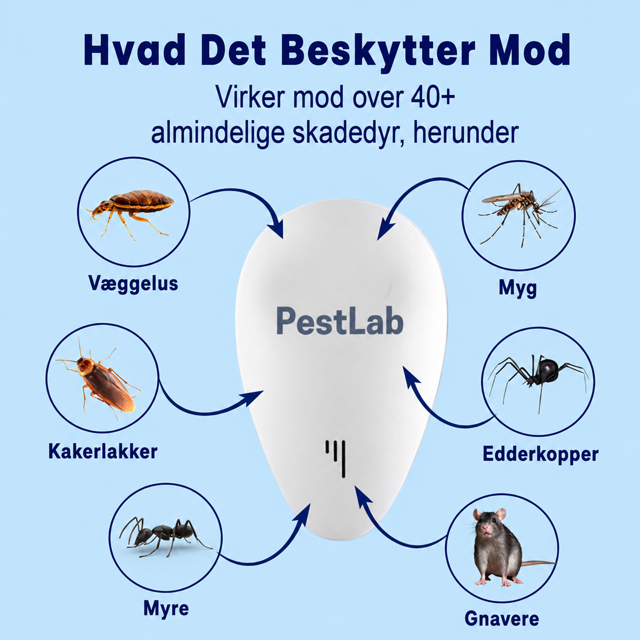 PestLab™